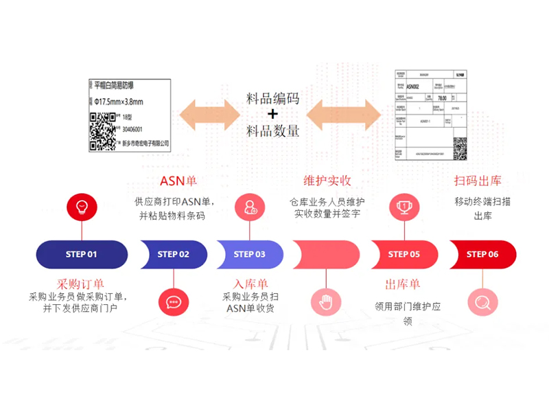 把數(shù)智化夢(mèng)想照進(jìn)現(xiàn)實(shí)，弘力電源做到了！